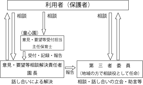 流れ図